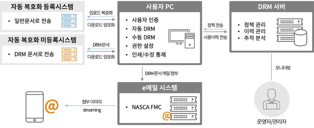 솔루션로고
