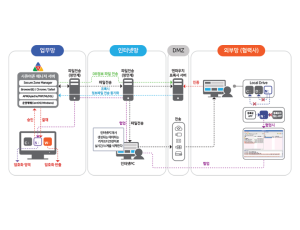 SecureZone v11