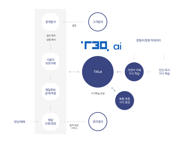 ChatBot Appliance T-Bot