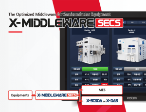 MIDDLEWARE SECS