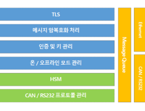 전기차충전기 보안통신모듈