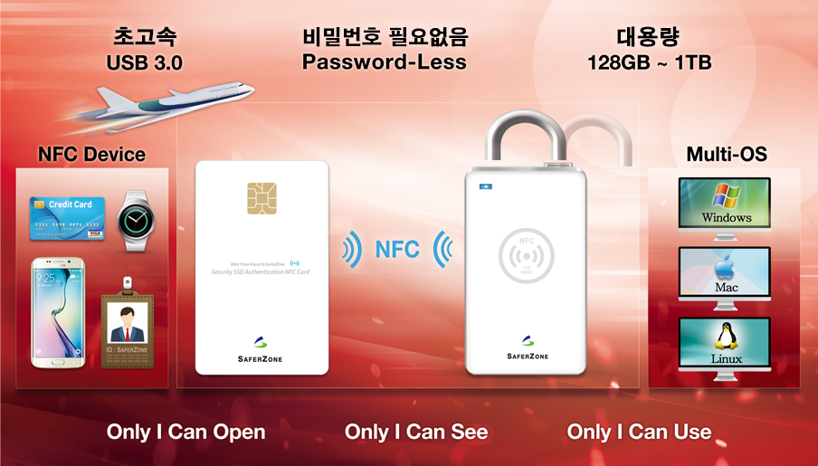 Saferzone 보안 SSD