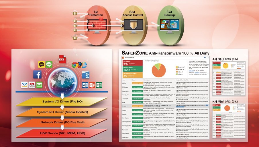 SaferZone 안티랜섬웨어