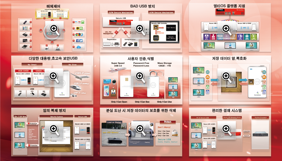 SAFERZONE 보안 USB System (Agent Type)