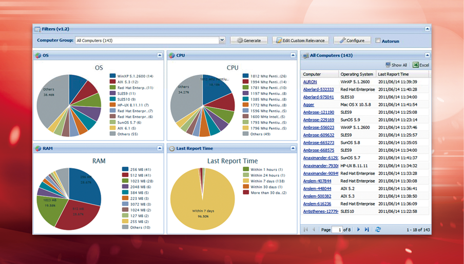 SAFERZONE + IBM SW 사용량 분석 시스템(SUA)