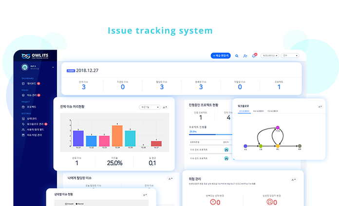 이슈 관리 시스템 - OWL ITS
