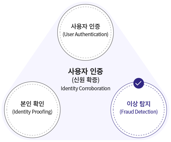 엔터프라이즈 모바일 기반 간편 인증