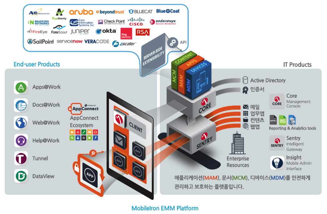 보안솔루션 - 기업 모빌리티 관리(EMM) | MobileIron