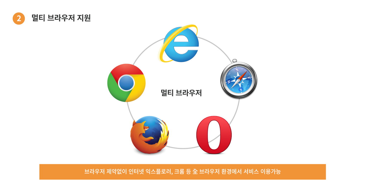 전자문서 인터넷 증명발급 시스템