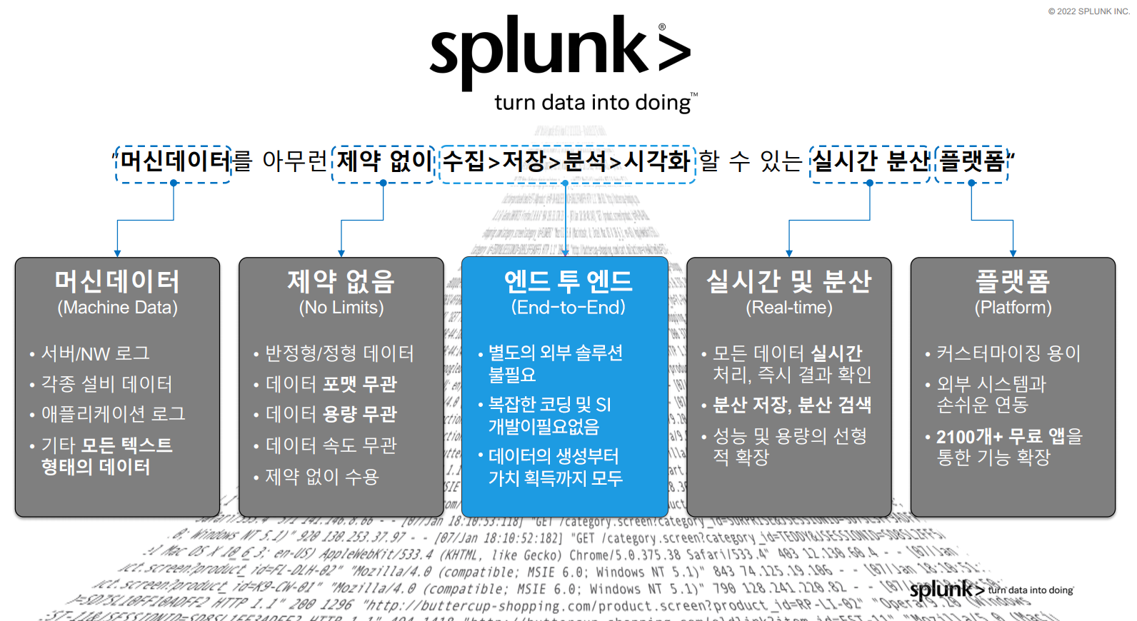 splunk