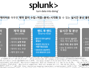 splunk