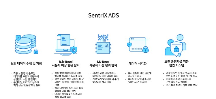 SentriX ADS