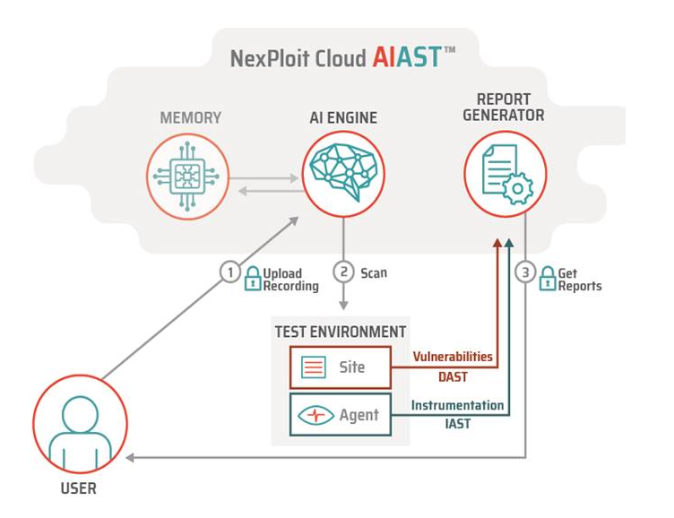 NexPloit