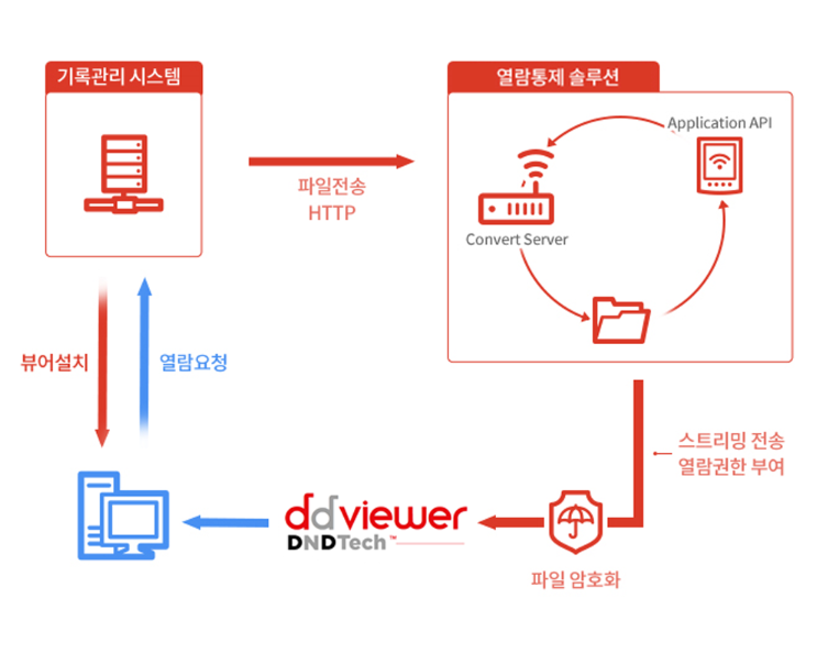 ddviewer