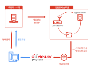 ddviewer